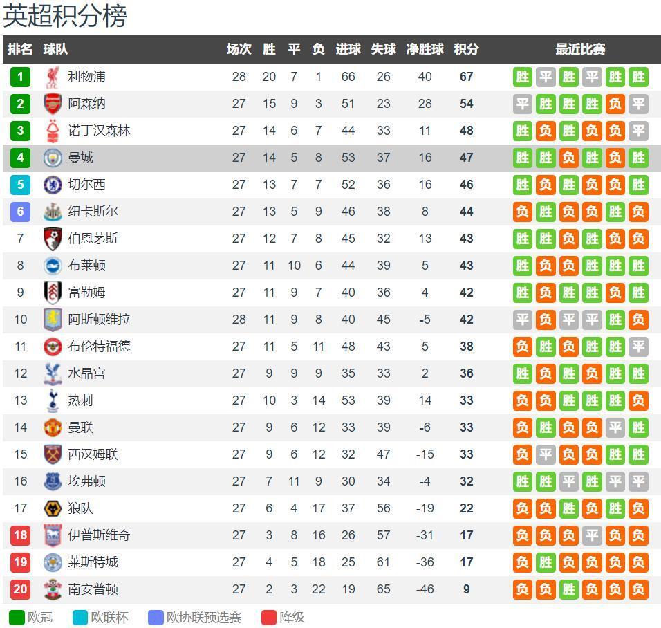 罗体：拉齐奥有意引进梅努，但球员身价过高只能租借（罗体：拉齐奥相中梅努，转会费过高恐只能租借）